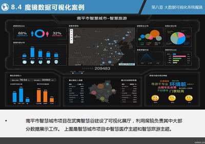 資源分享 | 150+ 免費大數據與人工智能資源，助力您的數據智能之旅