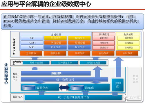 服務(wù)型集團公司大數(shù)據(jù)應(yīng)用解決方案 驅(qū)動智慧決策，賦能核心服務(wù)