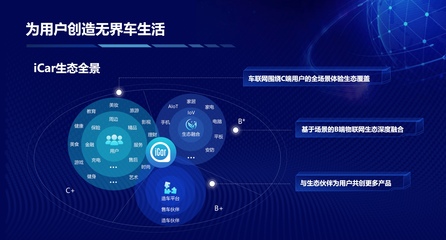 買生態(tài)送車？奇瑞QQ冰淇淋開啟場景定義汽車時代，大數(shù)據(jù)重塑出行服務(wù)