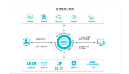 大數據服務賦能新能源解決方案 驅動綠色轉型與智能創新