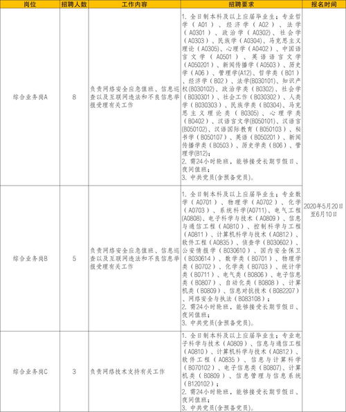 就業(yè)匯第二十三期 258個(gè)建筑工程質(zhì)量檢測與評(píng)估咨詢崗位全面解析